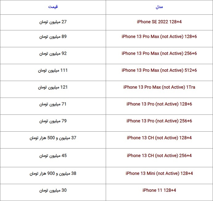 آخرین قیمت گوشی‌های پرطرفدار در بازار (۸ آبان ۱۴۰۲)