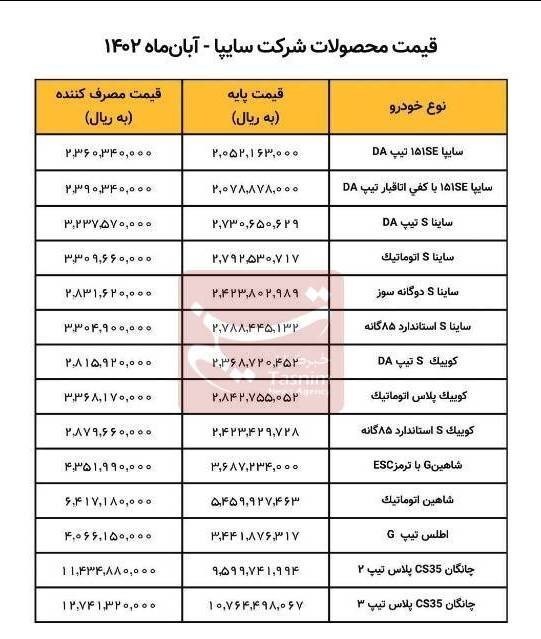 قیمت جدید محصولات سایپا اعلام شد (۸ آبان ۱۴۰۲)