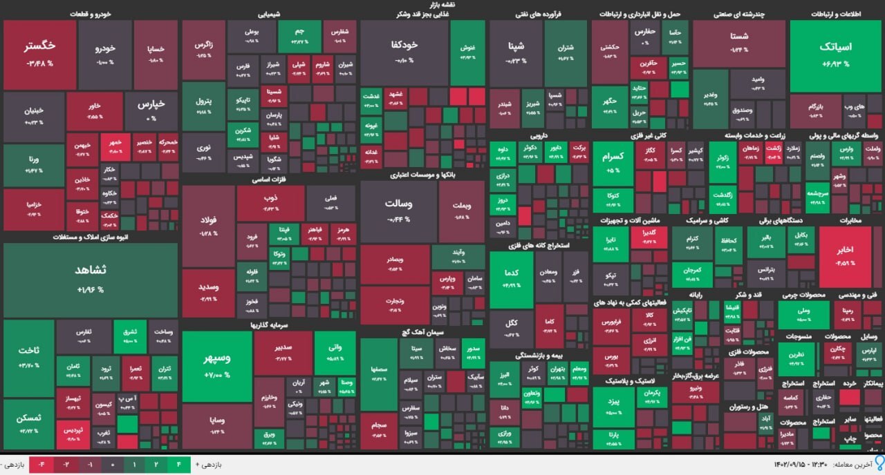 ترمز بورس کشیده شد | گزارش وضعیت بازار سهام (۱۵ آذر ۱۴۰۲)