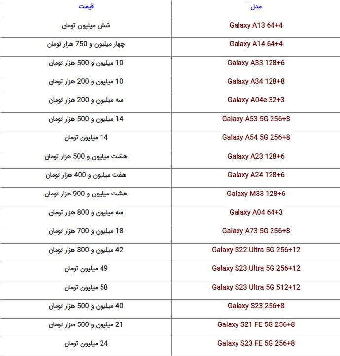 قیمت گوشی‌ها در بازار امروز (۱۶ آذر ۱۴۰۲)