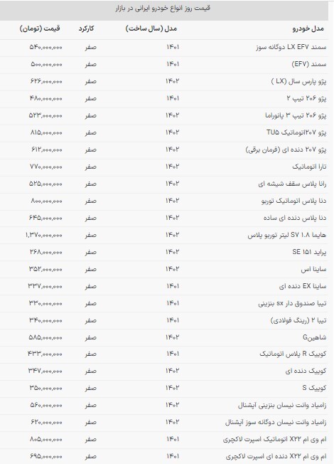 قیمت خودرو‌های ایرانی در بازار امروز (۱۸ آذر ۱۴۰۲)