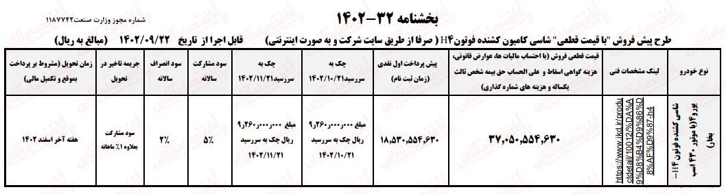 فردا از قرعه کشی جدید ایران خودرو با فروش اقساطی جا نمانید + جزئیات ( ۲۲ آذر ۱۴۰۲)