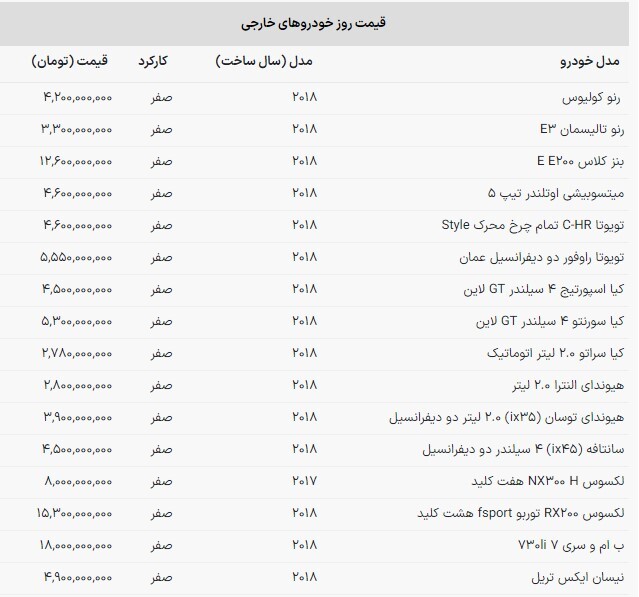 قیمت خودرو‌های وارداتی در بازار امروز (۲۳ آذر ۱۴۰۲)