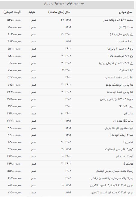قیمت خودرو‌های داخلی در بازار امروز | کاهش قیمت بی‌رمق (۹ آذر ۱۴۰۲)