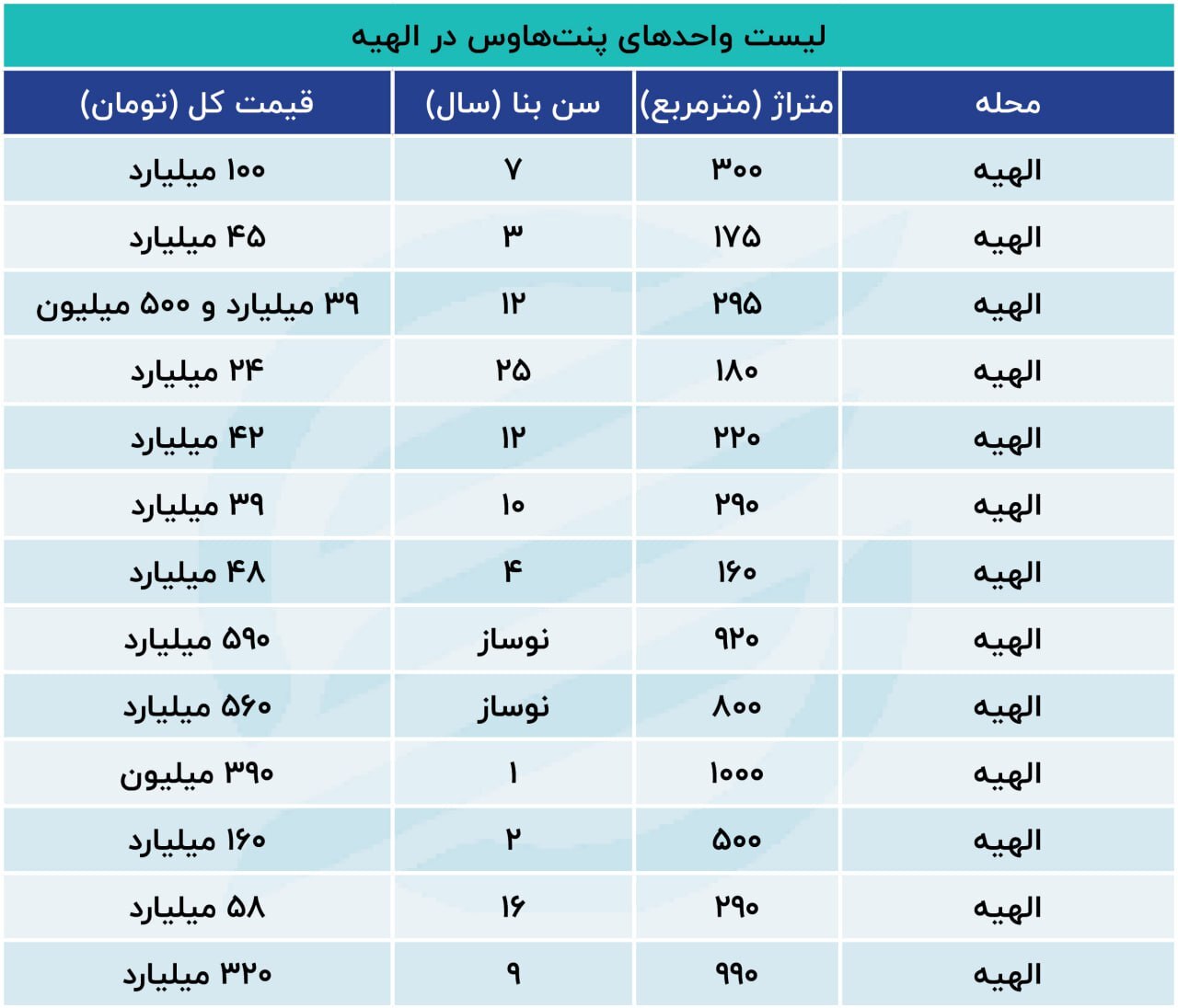 برج لوکس الهیه تهران متری یک میلیارد تومان! | شرط عجیب برای بازدید