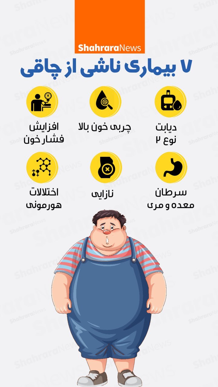اینفوگرافی| هفت بیماری ناشی از چاقی