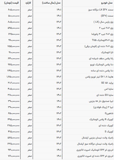 قیمت محصولات سایپا و ایران‌خودرو در بازار امروز (یک فروردین ۱۴۰۳)