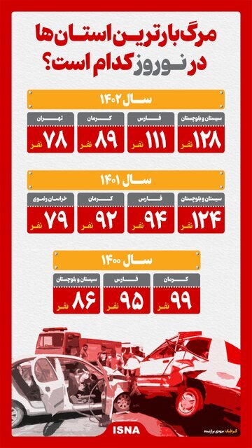 اینفوگرافیک؛ مرگ‌بارترین استان‌ها در نوروز