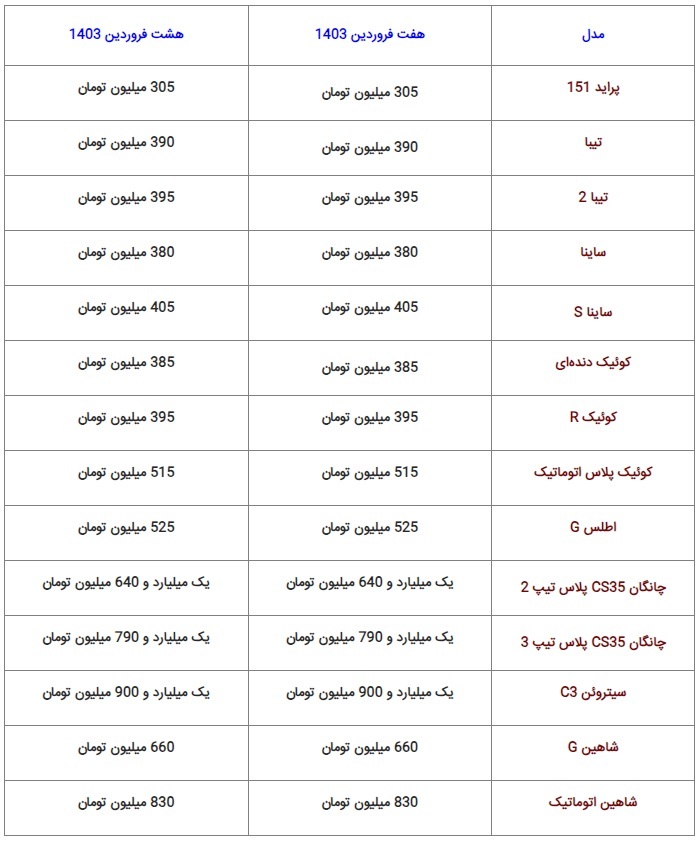 آخرین قیمت محصولات سایپا + جدول (۸ فروردین ۱۴۰۳)