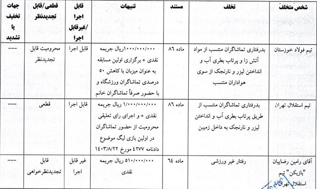 استقلال – سپاهان بدون تماشاگر شد