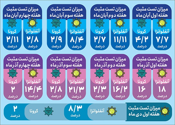 هشدار دانشگاه علوم پزشکی مشهد به افزایش بیماری‌های تنفسی | آنفلوانزا را دست‌کم‌ نگیرید