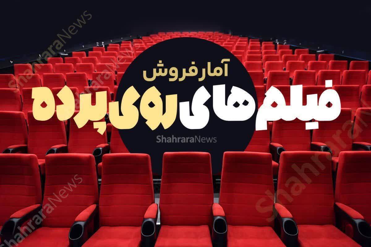 آمار فروش سینما‌های خراسان‌رضوی در هفته گذشته (۱۵ دی ۱۴۰۳)