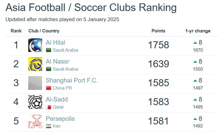 سقوط پرسپولیس در آسیا | زیرنویس