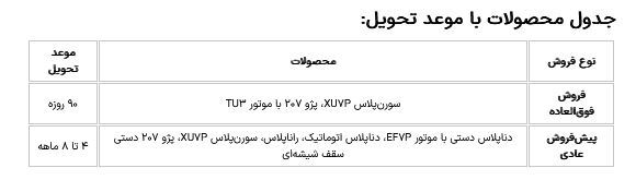 آغاز فروش فوق‌العاده و پیش‌فروش ۷ محصول ایران خودرو از امروز (یکشنبه،۲۳ دی ۱۴۰۳) + شرایط و لینک ثبت‌نام