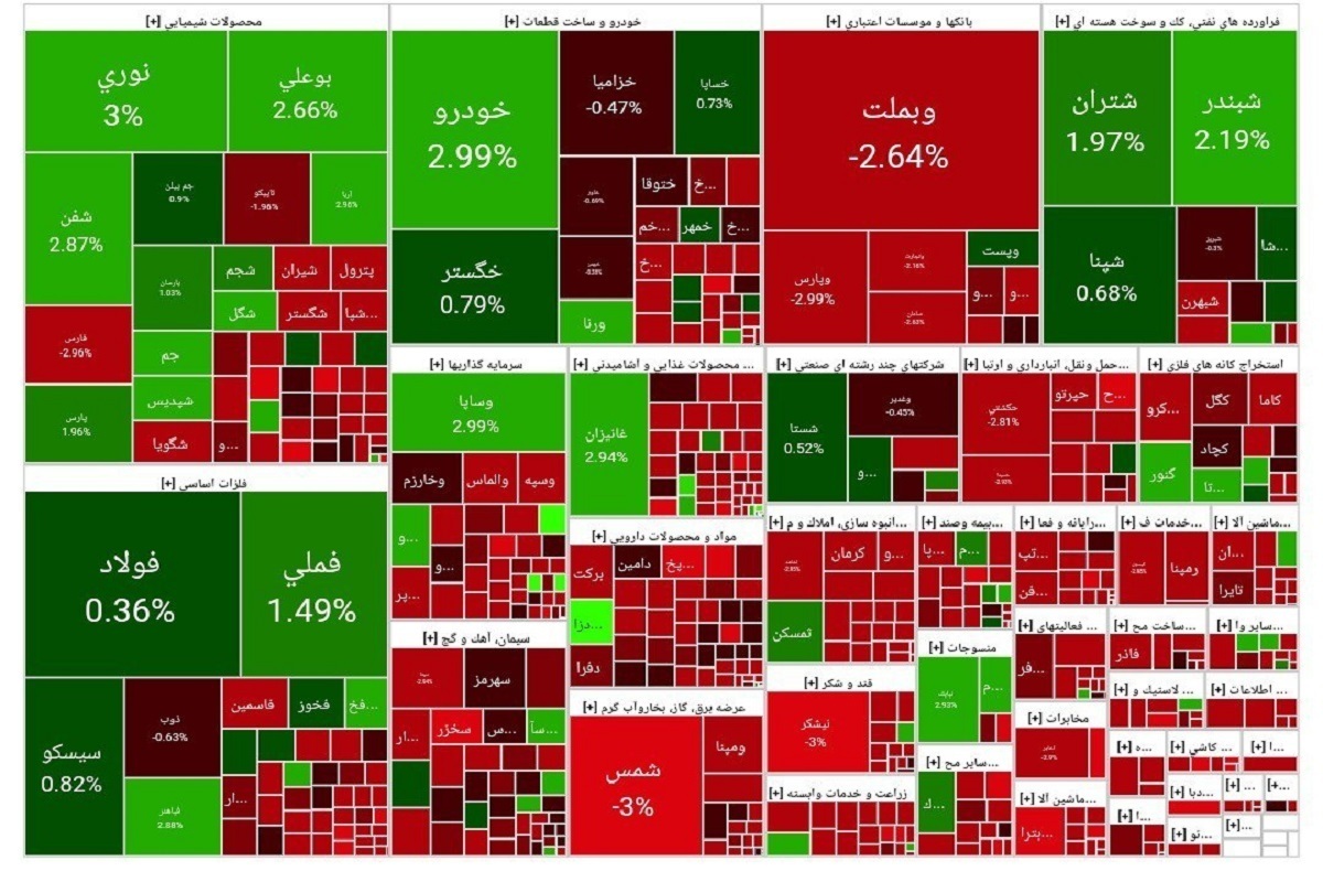 دوئل طلا در برابر بورس | گزارش وضعیت بازار سهام (۲۱ بهمن ۱۴۰۳)