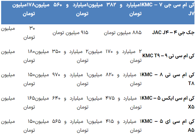 رشد قیمت محصولات ۳ شرکت خودرویی + جدول قیمت