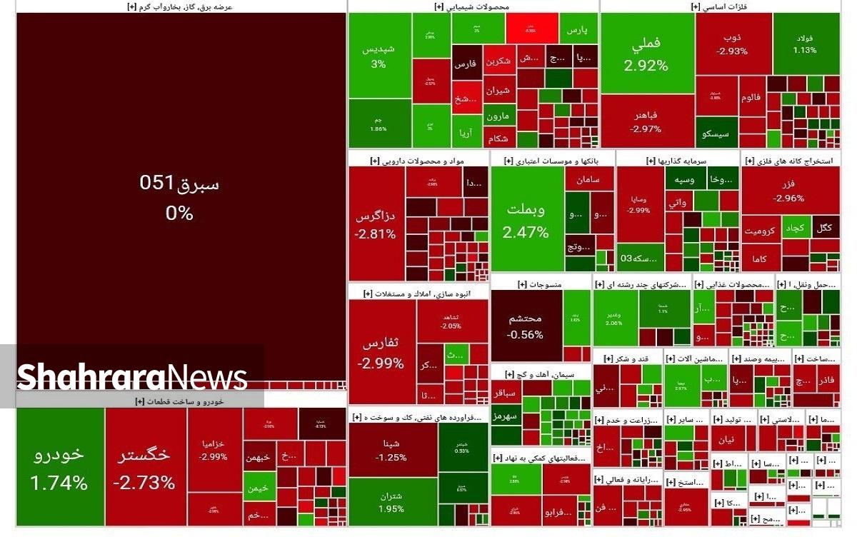 باک بورس با سوخت خودرویی‌ها پُر شد | رشد ۲۲ هزار واحدی شاخص بورس (۲۹ بهمن ۱۴۰۳)