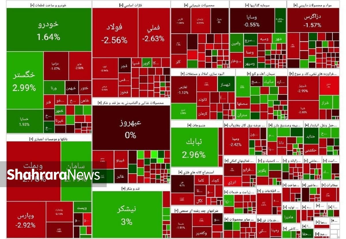 پایان منفی بورس | گزارش وضعیت بازار سهام (۷ بهمن ۱۴۰۳)