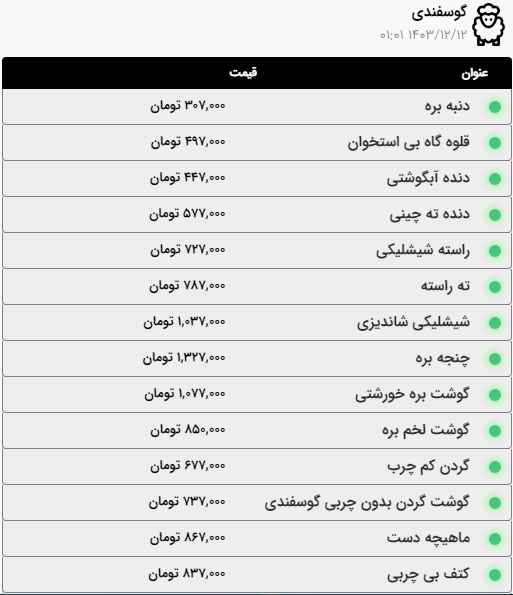 قیمت امروز گوشت و مرغ در اولین روز ماه رمضان در مشهد (۱۲ اسفند ۱۴۰۳) | قیمت گوشت گوسفندی گران شد