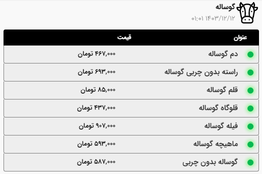 قیمت امروز گوشت و مرغ در اولین روز ماه رمضان در مشهد (۱۲ اسفند ۱۴۰۳) | قیمت گوشت گوسفندی گران شد
