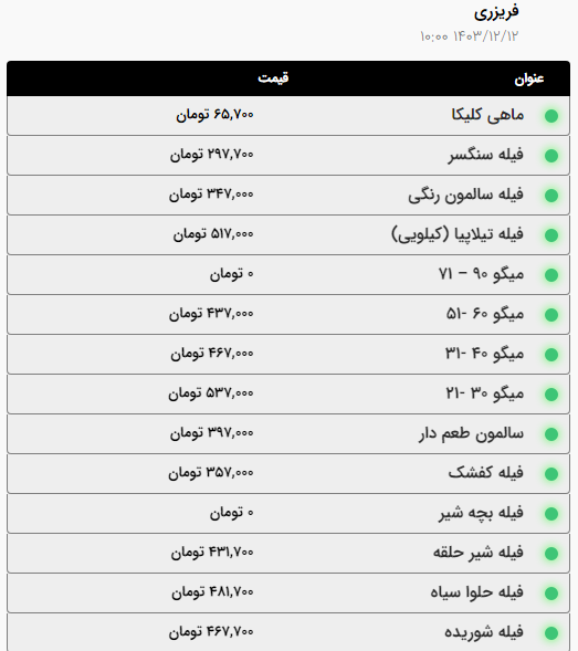 قیمت امروز گوشت و مرغ در اولین روز ماه رمضان در مشهد (۱۲ اسفند ۱۴۰۳) | قیمت گوشت گوسفندی گران شد