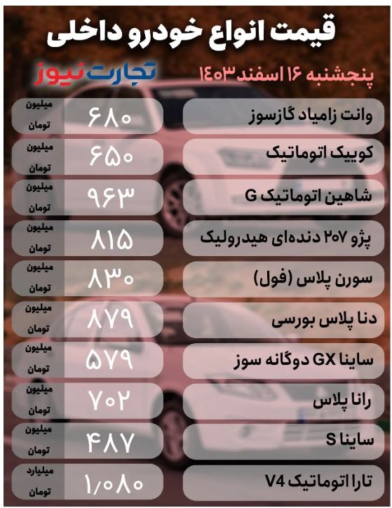 قیمت خودرو در بازار امروز (۱۶ اسفند ۱۴۰۳) | یک خودرو ۴۵ میلیون تومان گران شد + جدول