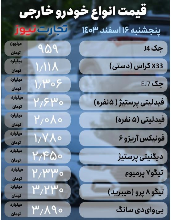 قیمت خودرو در بازار امروز (۱۶ اسفند ۱۴۰۳) | یک خودرو ۴۵ میلیون تومان گران شد + جدول