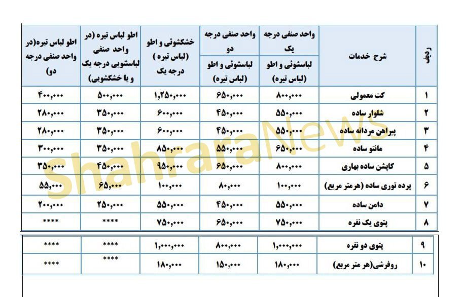 هزینه خدمات خشکشویی‌ها در آستانه نوروز ۱۴۰۴ در مشهد چقدر است؟