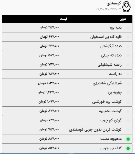 قیمت گوشت گوسفندی و گوساله در مشهد افزایش یافت (۲۲ اسفند ۱۴۰۳)