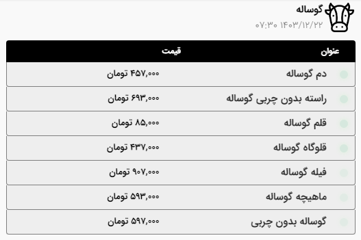 قیمت گوشت گوسفندی و گوساله در مشهد افزایش یافت (۲۲ اسفند ۱۴۰۳)