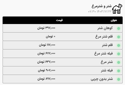 قیمت گوشت گوسفندی و گوساله در مشهد افزایش یافت (۲۲ اسفند ۱۴۰۳)