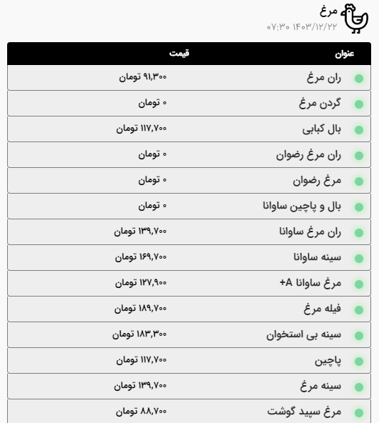 قیمت گوشت گوسفندی و گوساله در مشهد افزایش یافت (۲۲ اسفند ۱۴۰۳)