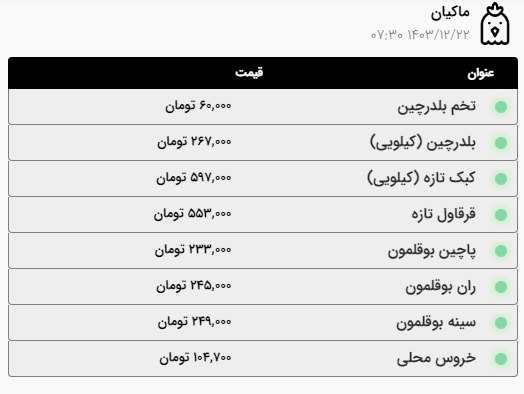 قیمت گوشت گوسفندی و گوساله در مشهد افزایش یافت (۲۲ اسفند ۱۴۰۳)