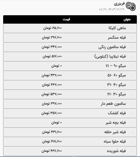 قیمت گوشت گوسفندی و گوساله در مشهد افزایش یافت (۲۲ اسفند ۱۴۰۳)