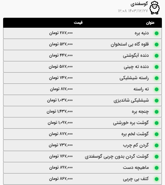 قیمت امروز گوشت قرمز و مرغ اعلام شد | گوشت خورشتی در مشهد کیلویی چند؟ (۲۷ اسفند ۱۴۰۳) + جدول