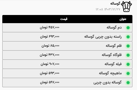 قیمت امروز گوشت قرمز و مرغ اعلام شد | گوشت خورشتی در مشهد کیلویی چند؟ (۲۷ اسفند ۱۴۰۳) + جدول