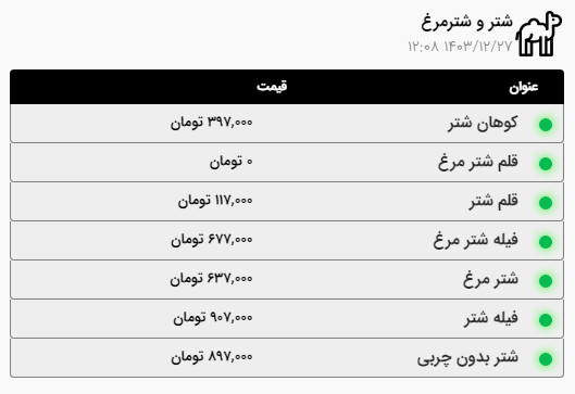 قیمت امروز گوشت قرمز و مرغ اعلام شد | گوشت خورشتی در مشهد کیلویی چند؟ (۲۷ اسفند ۱۴۰۳) + جدول