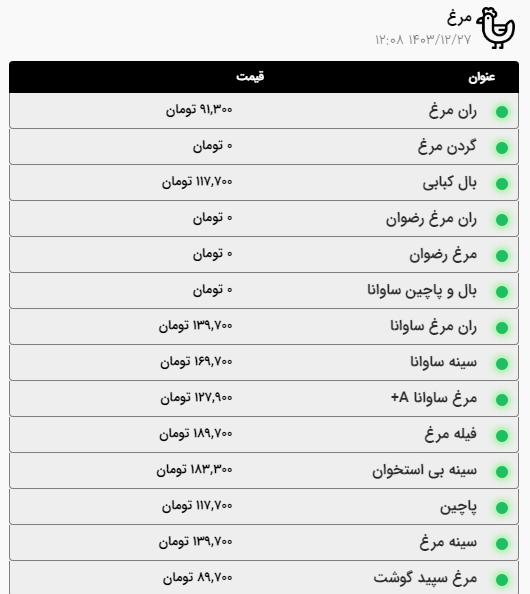 قیمت امروز گوشت قرمز و مرغ اعلام شد | گوشت خورشتی در مشهد کیلویی چند؟ (۲۷ اسفند ۱۴۰۳) + جدول