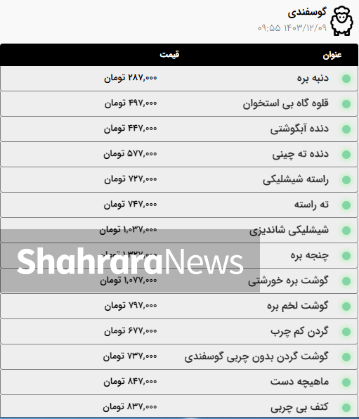 قیمت امروز گوشت گوسفند، گوساله و مرغ در مشهد (۹ اسفند ۱۴۰۳) + جدول