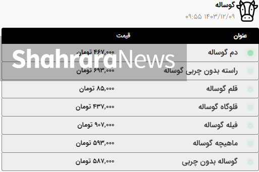 قیمت امروز گوشت گوسفند، گوساله و مرغ در مشهد (۹ اسفند ۱۴۰۳) + جدول