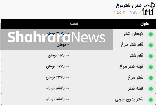 قیمت امروز گوشت گوسفند، گوساله و مرغ در مشهد (۹ اسفند ۱۴۰۳) + جدول