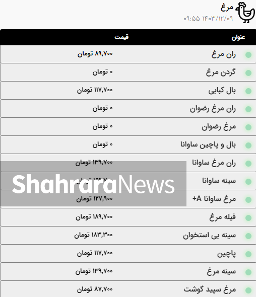 قیمت امروز گوشت گوسفند، گوساله و مرغ در مشهد (۹ اسفند ۱۴۰۳) + جدول