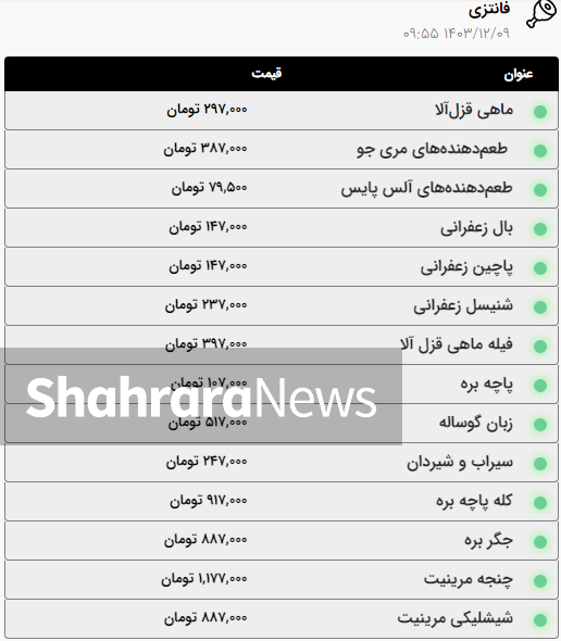 قیمت امروز گوشت گوسفند، گوساله و مرغ در مشهد (۹ اسفند ۱۴۰۳) + جدول