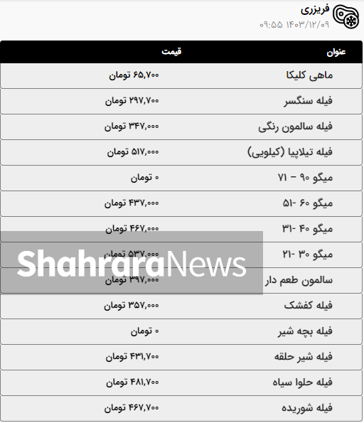 قیمت امروز گوشت گوسفند، گوساله و مرغ در مشهد (۹ اسفند ۱۴۰۳) + جدول