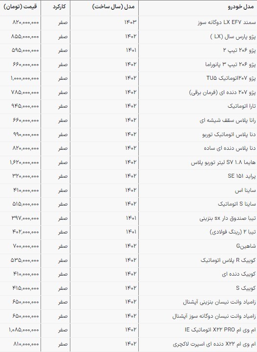 قیمت محصولات سایپا و ایران‌خودرو در بازار امروز (۱۳ اردیبهشت ۱۴۰۳)