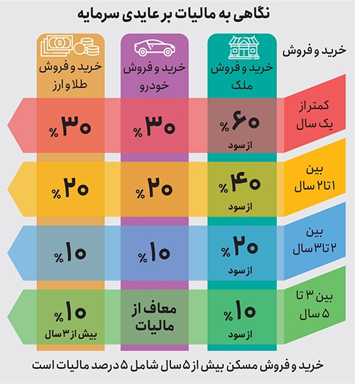 فقط دلال‌ها باید بترسند