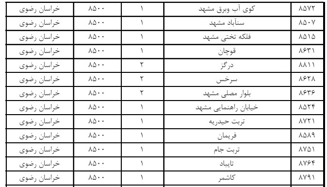 ارز ویژه سفر حج در خراسان رضوی از فردا کجا توزیع می شود؟