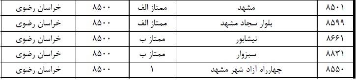 ارز ویژه سفر حج در خراسان رضوی از فردا کجا توزیع می شود؟ + آدرس