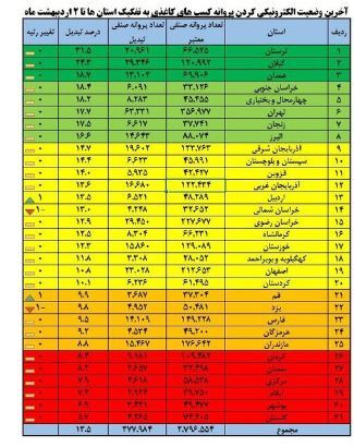 زمان پایان اعتبار مجوز‌های کاغذی اعلام شد