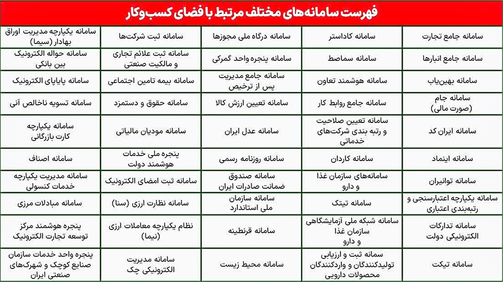 سنگ اندازی سامانه‌ها پیش پای کسب وکار‌ها 